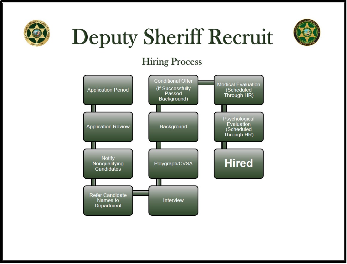 Deputy Sheriff Hiring Process